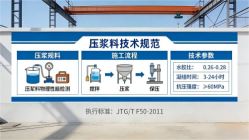 揭阳本地工厂讲解：说一遍公路压浆料和铁路压浆料的区别