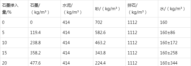 揭阳防静电水泥砂浆怎么做(附配比及施工方法)
